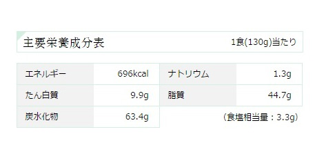 ペヤング　背脂MAXやきそばの栄養成分表