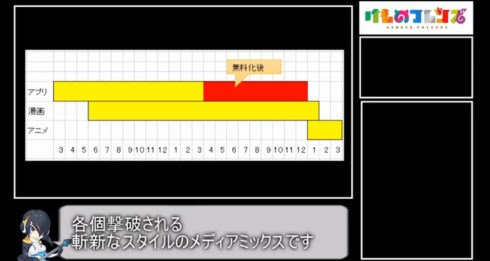 けものフレンズ アプリ版 ストーリー解説