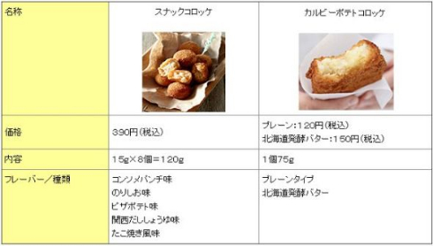 カルビー ポテトチップス味 コロッケ 阪急うめだ本店