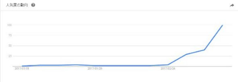 忖度 意味 籠池 検索 急上昇