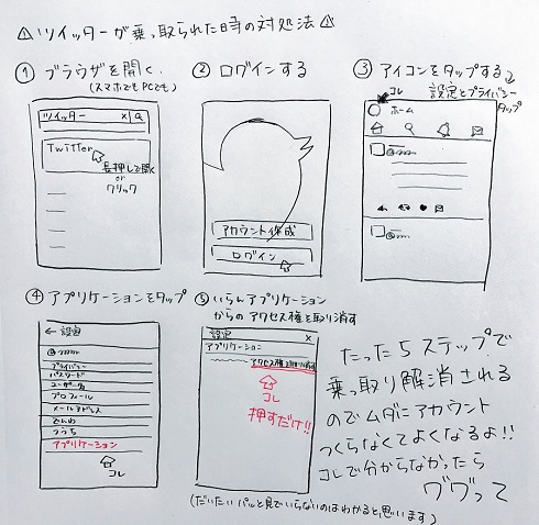 乗っ取り対策