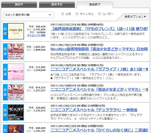 けものフレンズ ニコニコアニメスペシャル コメント数 歴代 最多