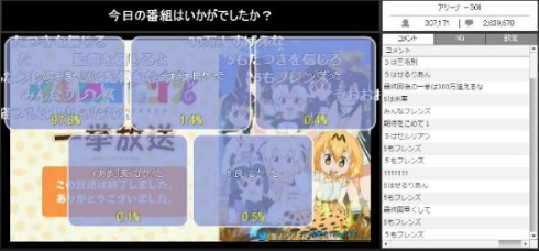 けものフレンズ ニコニコアニメスペシャル コメント数 歴代 最多