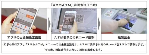 ATM スマホ