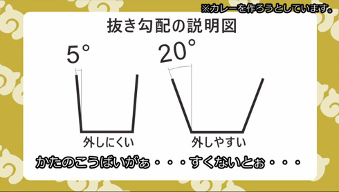 抜き勾配の説明
