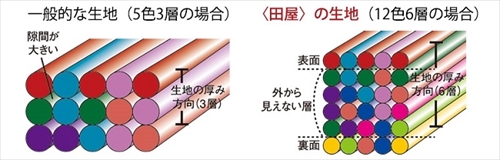 ネクタイ日本の歴史浪漫
