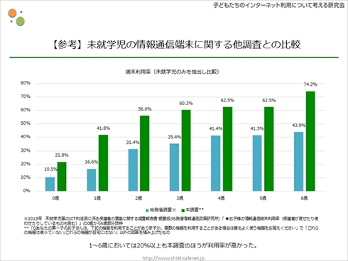 スマホ育児