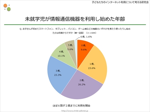 スマホ育児