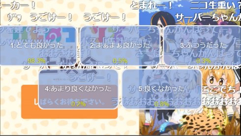 けものフレンズ ニコニコ生放送 アンケート