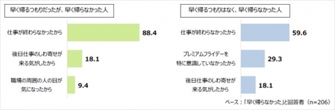 プレミアムフライデー森永ラムネ