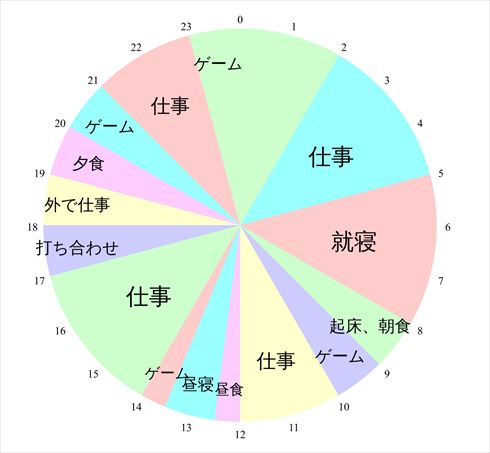 やしろあずきの日常