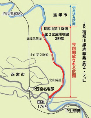 福知山線廃線敷