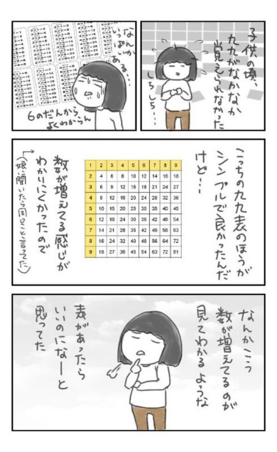 九九 表 教材 図