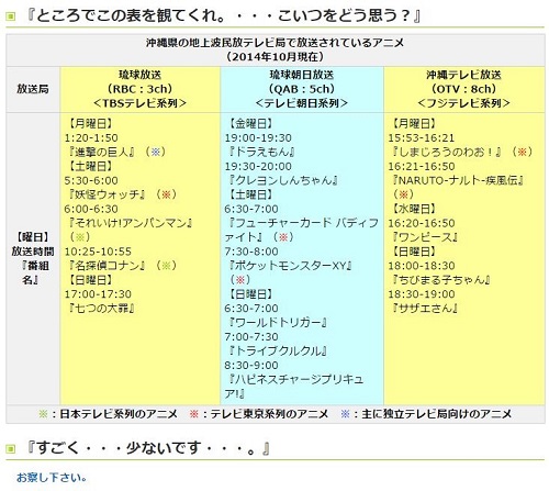 沖縄県のアニメ視聴・アニラジ聴取事情