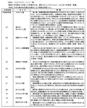 今年の新入社員は「ポケモンGO型」です！　←これを決めてるのって誰？