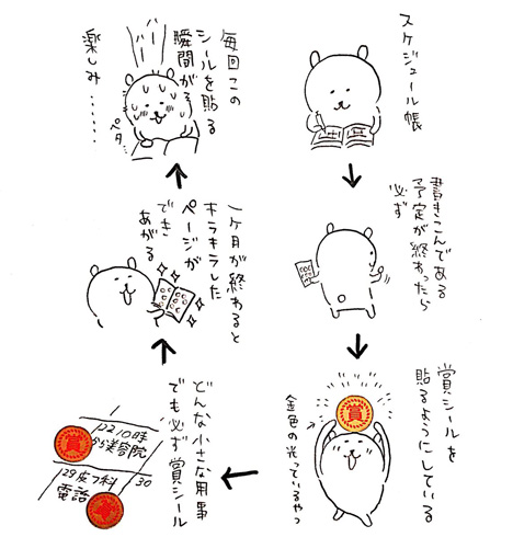 ライフハック説明全体