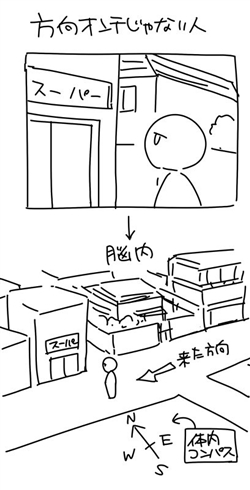 方向音痴