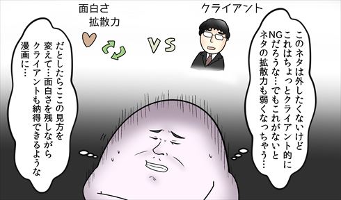 やしろあずきの日常