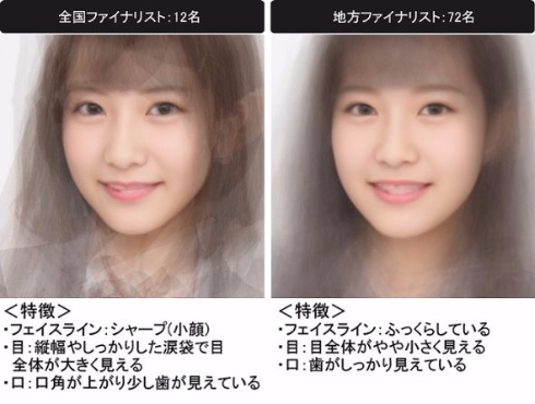 女子高生ミスコン　平均顔