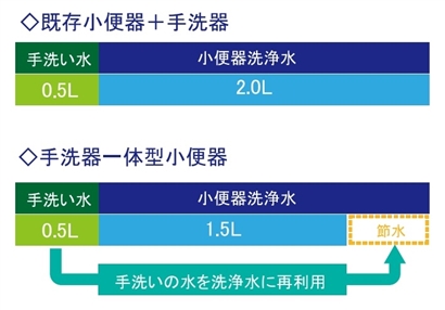 サービスエリアで革命的なトイレが見つかる　NEXCO西日本に設置場所や開発経緯を聞いた