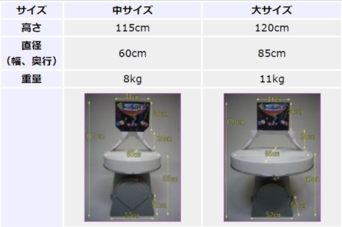お金がくるくる吸い込まれていく　ついつい募金しすぎてしまう募金箱が話題