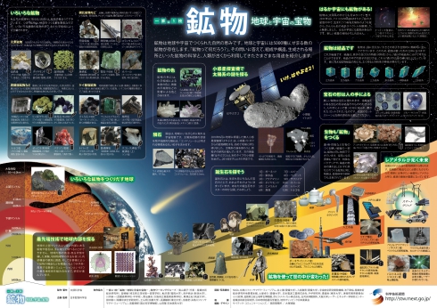 鉱石ポスター