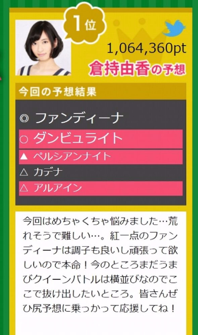 倉持由香　うまび