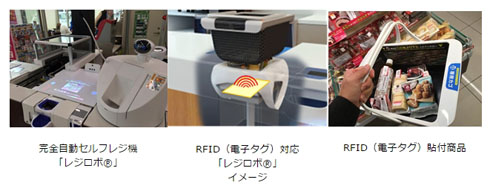セルフレジ