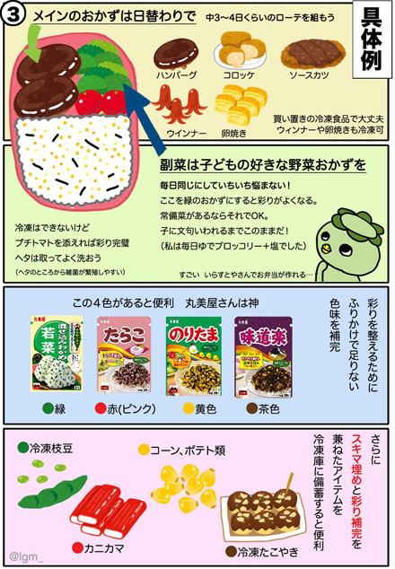 ズボラ弁当の作り方