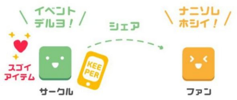 とら（の）あなKEEPER 同人誌 取り置き 即売会 仲介