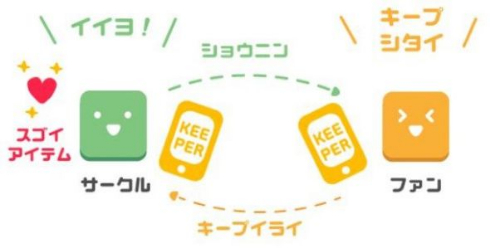 とら（の）あなKEEPER 同人誌 取り置き 即売会 仲介