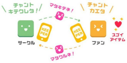 とら(の)あなKEEPER 同人誌 取り置き 即売会 仲介