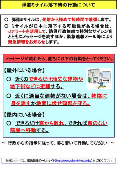 弾道ミサイル対処法