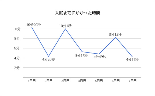 おやすみ、ロジャー