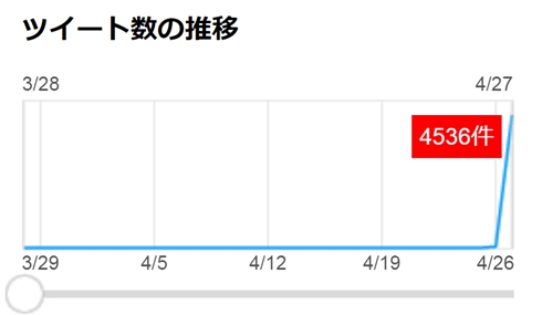 復興大臣不適切発言から一夜、ハッシュタグ「#東北でよかった」に東北の魅力伝えるツイートが続々集まる