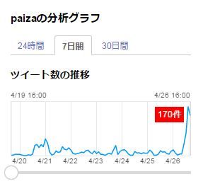 paiza　もし次の常駐先が女子エンジニアばっかりだったら　炎上