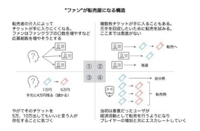 中田敦彦さんのブログ