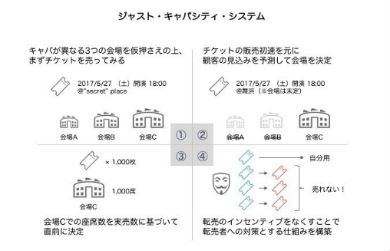 中田敦彦さんのブログ