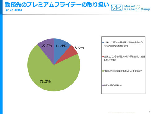 勤務先の取り扱い