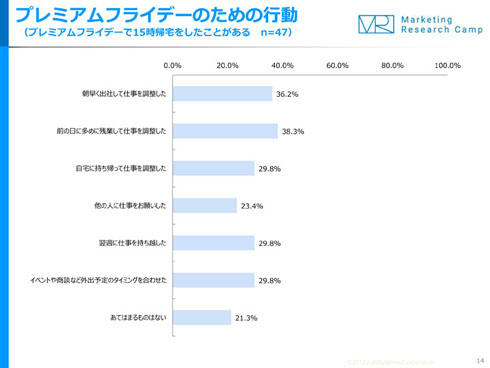 早帰りのための行動