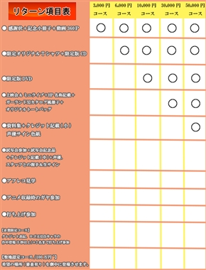 伝説のOVA「メガゾーン23」のリバイバルプロジェクトが始動　新作クラウドファンディングやリメイク版が発表