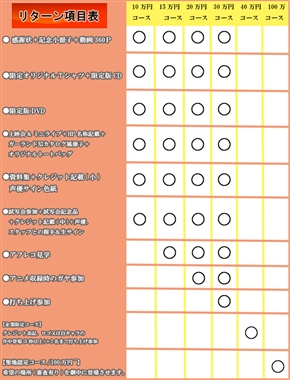 伝説のOVA「メガゾーン23」のリバイバルプロジェクトが始動　新作クラウドファンディングやリメイク版が発表