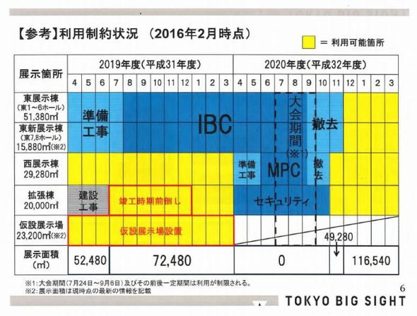 東京ビッグサイト　オリンピック