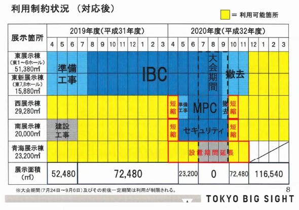 東京ビッグサイト　オリンピック