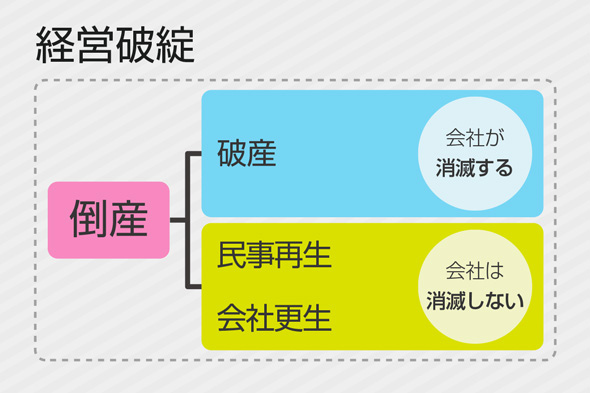破産法・民事再生法 Amazon.co.jp: 破産法・民事再生法 第4版 : 伊藤 眞: 本