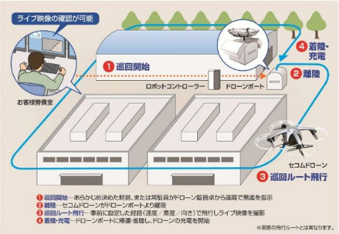 セコムドローン 巡回監視 美祢社会復帰促進センター 実証実験