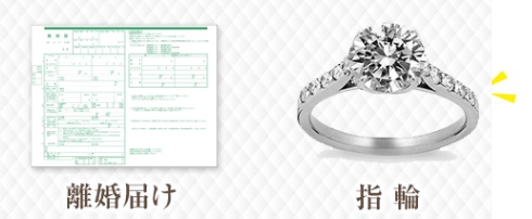 離婚届 買い取り リングオフ