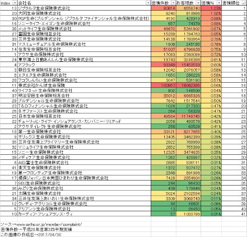 生命保険 トラブル 割合