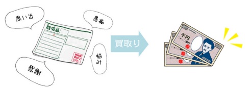 離婚届 買い取り リングオフ