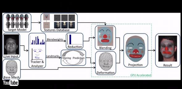 ディズニー　顔面　プロジェクションマッピング